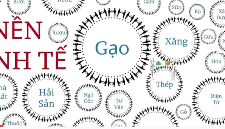 /video/nen-kinh-te-van-hanh-nhu-the-nao