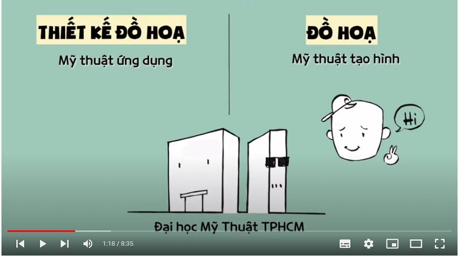 /video/vivi-mint-su-khac-nhau-cua-thiet-ke-do-hoa-va-do-hoa-o-dai-hoc-my-thuat-tphcm